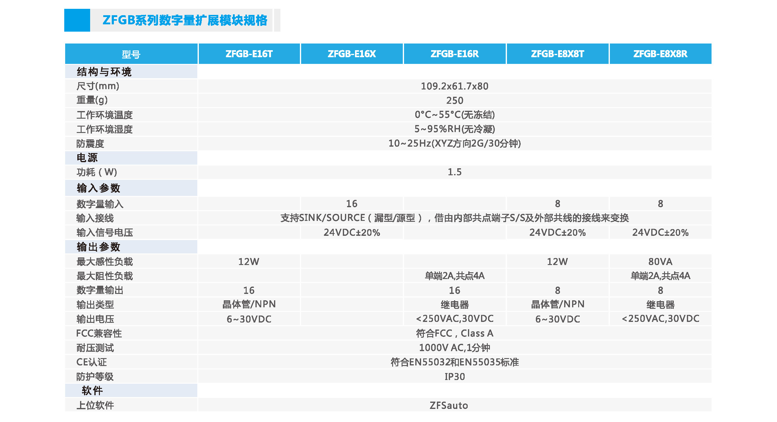 中智ZFGB系列基本型PLC數(shù)字量擴展模塊規(guī)格.jpg