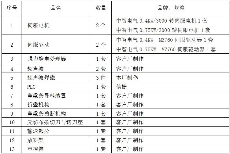 中智伺服電機在自動口罩生產(chǎn)線上的主要配置.jpg