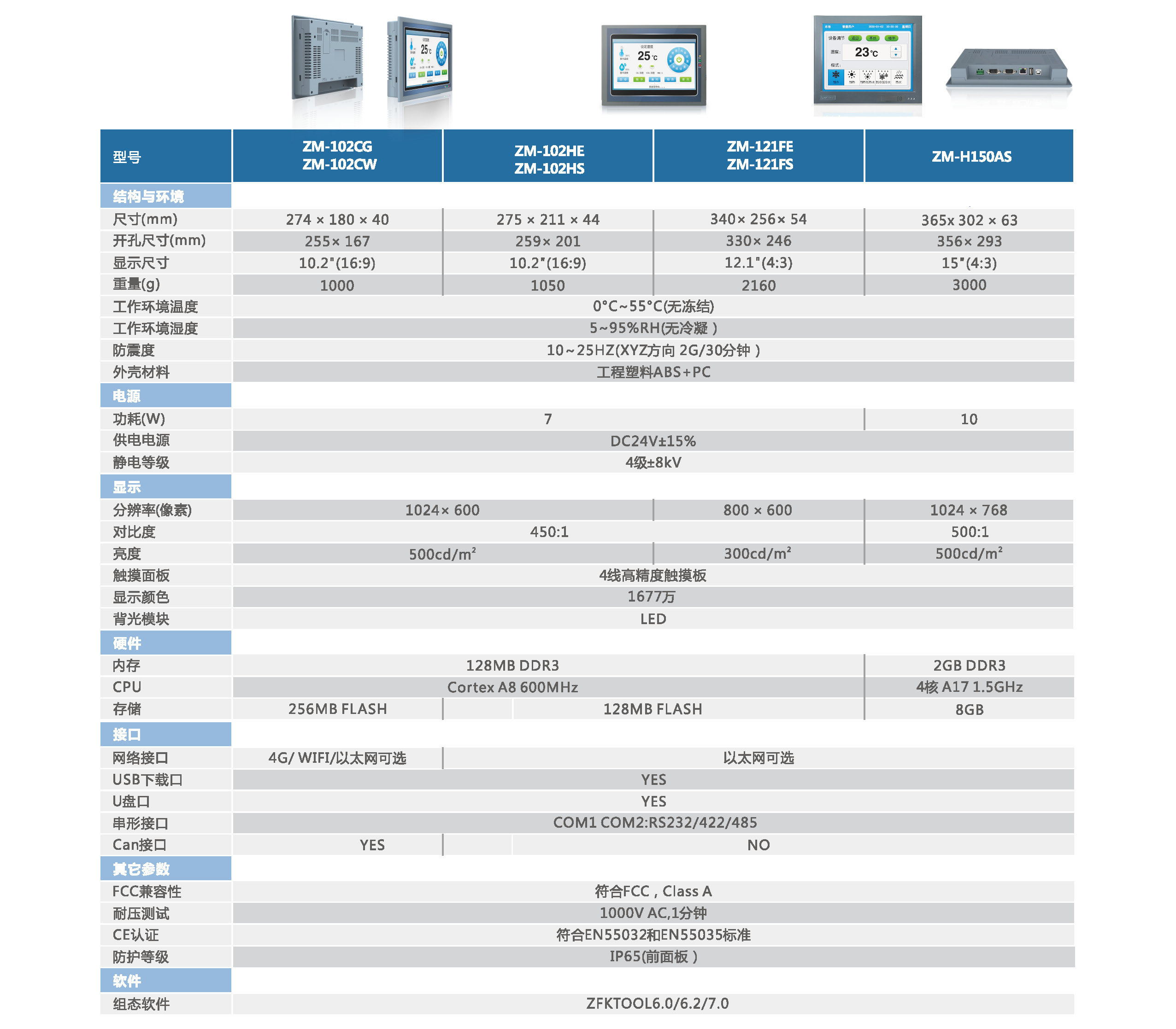 中智ZM系列人機(jī)界面規(guī)格-3.jpg