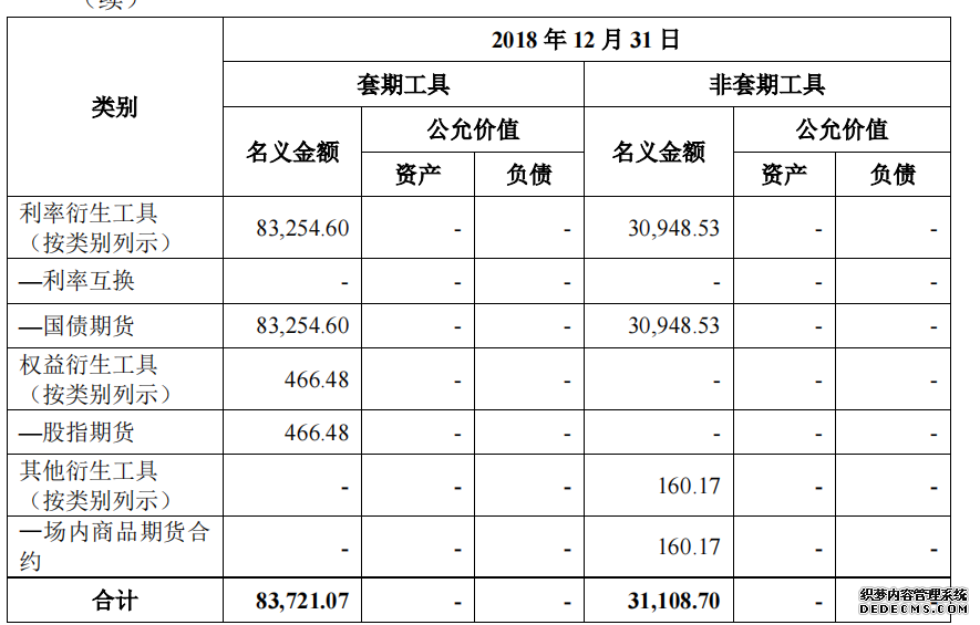 A股股指期货做空全面分析(含工具、门槛、风险及当前机会)