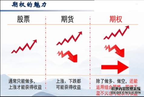 期货周报｜大宗商品整体走势良好贵金属触底回升原油调整后大涨