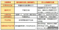 A股融资余额首破29万亿元 电力板块全周飘红逆势