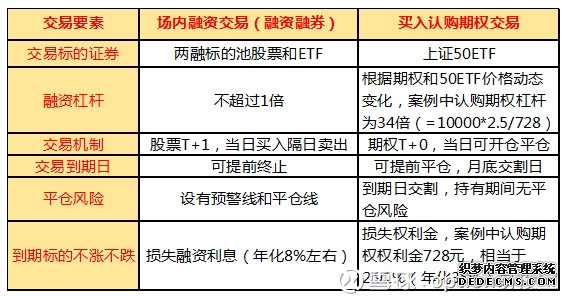 A股融资余额首破29万亿元 电力板块全周飘红逆势涨865%